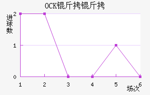 OCK����ƥ�˽�������������