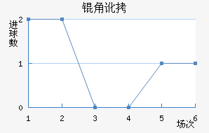 �Ƕӽ�������������