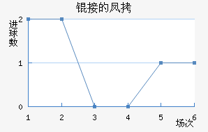 �ӵķ�ǽ�������������