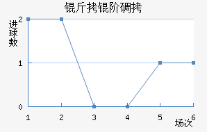 OFI���׵Ͻ�������������