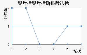 ����˹�ʹ��������������