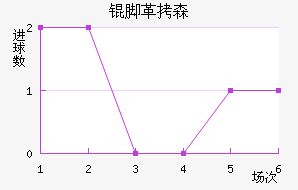 �Ÿ�ɭ��������������