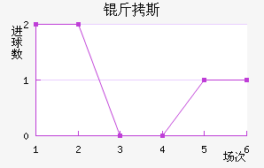 ��˹��������������