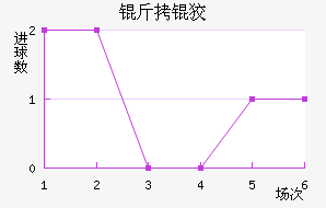 ���ƽ��������������