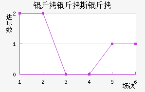 ����˹�Ƚ�������������