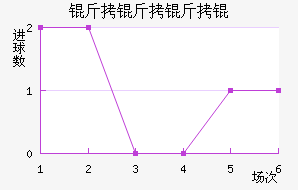 ���������������������