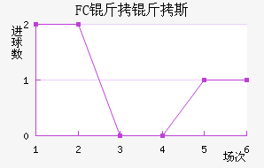 FC����˹��������������