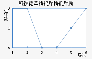 �µ¸�������������������