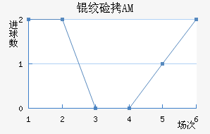 �ʼ�AM��������������