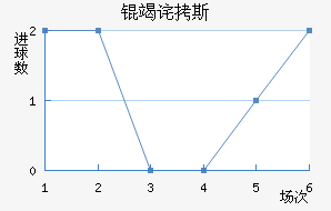 ��ģ��˹��������������