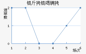 ���ߵ¶���������������