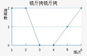 ����������������������