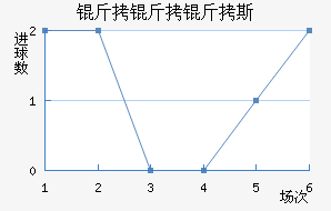 ������˹��������������