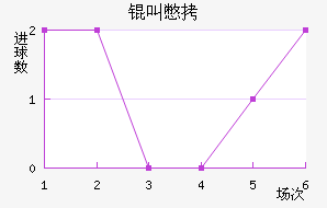 �б���������������