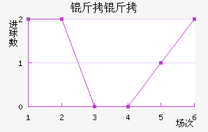 ���ý�������������