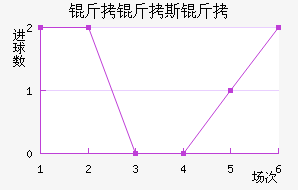 ����˹����������������