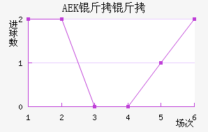 AEK������������������