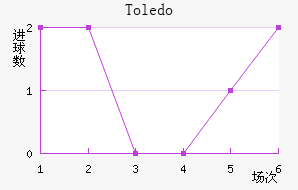 Toledo��������������