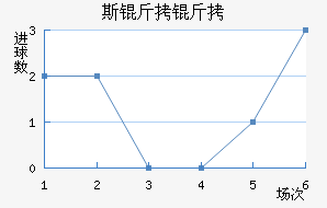 ˹����ķ��������������