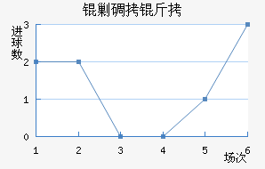 �˵�����������������