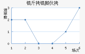 ���Ż�˹��������������