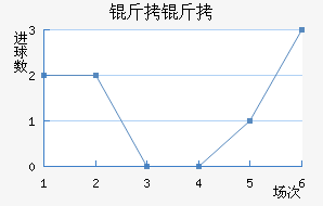 ���ν�������������