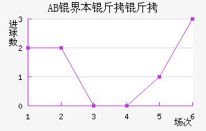 AB�籾������������������