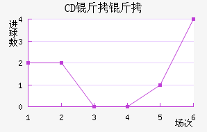 CD����ƥ�ǽ�������������