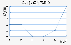 ����U19��������������