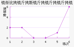 �ֶ���˹������ӽ�������������