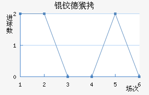 �µº�ķ��������������