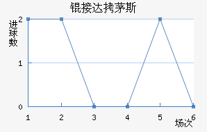 �Ӵ�é˹��������������