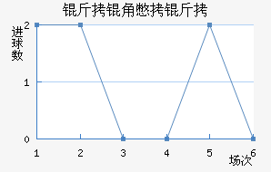 ���Ǳ��ǽ�������������