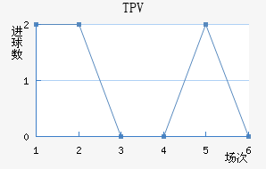 TPV̷������������������