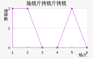 ʩ����ǽ�������������