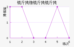 ��ά���ǽ�������������