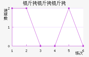 �����ƶ���������������