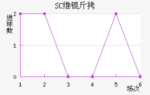 SCά����������������