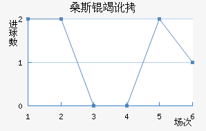 ɣ˹�߶���������������
