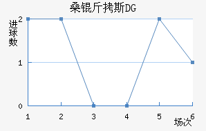 ɣ��˹DG��������������