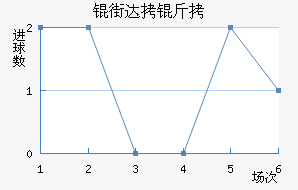 �ִ��ǽ�������������