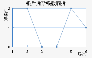 ��˹�ص½�������������