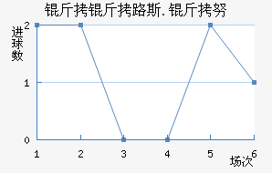 ����·˹.��Ŭ��������������