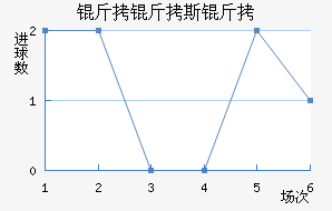 ����˹����������������