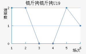 ����U19��������������