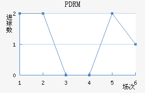 PDRM��������������