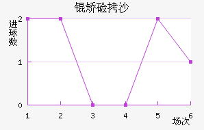 �ü�ɳ��������������