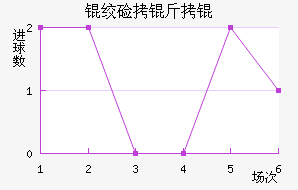 �ʼ�����������������