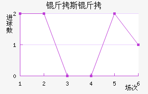 ��˹��FC��������������