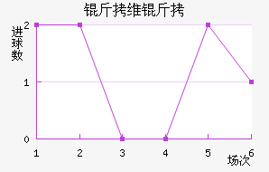 ��ά����������������